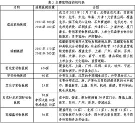 中国宠物食品销售市场分析 小食杂店的机遇与挑战